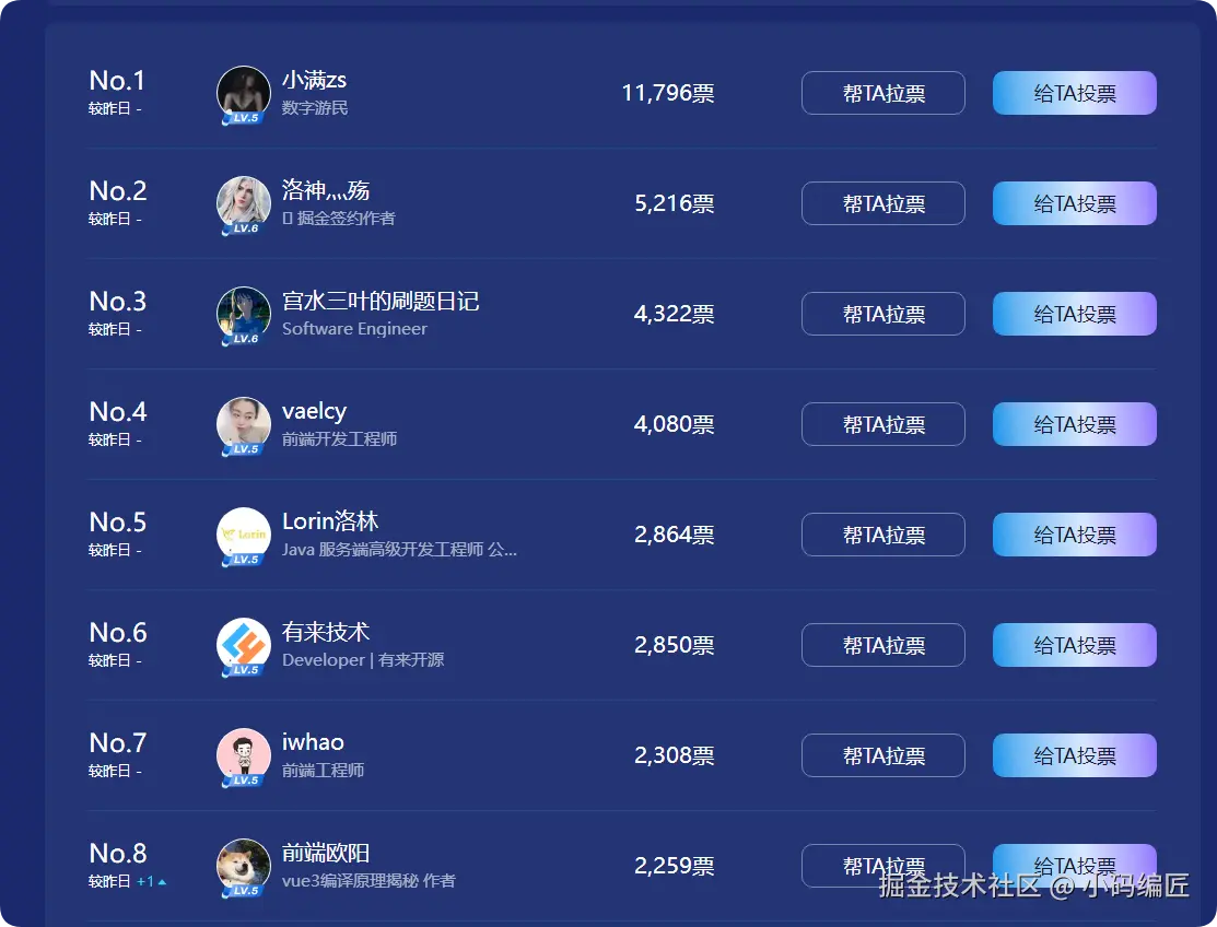 小码编匠于2024-12-24 07:01发布的图片