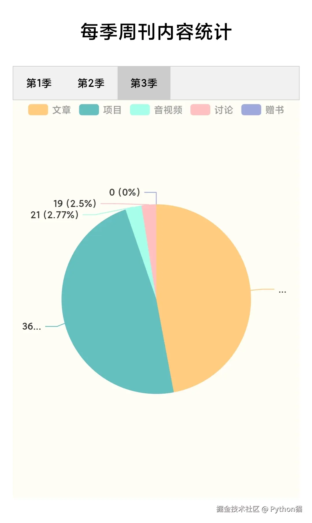 Python猫于2025-04-20 21:52发布的图片