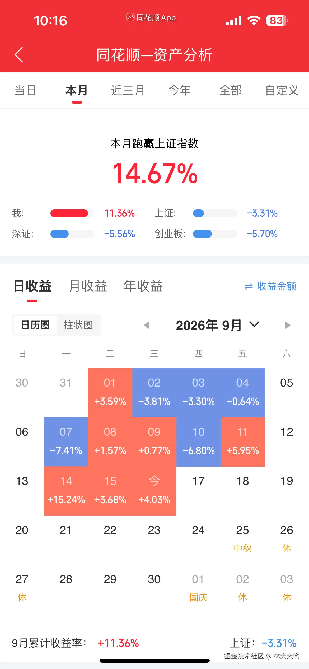 林大大哟于2026-09-16 02:36发布的图片