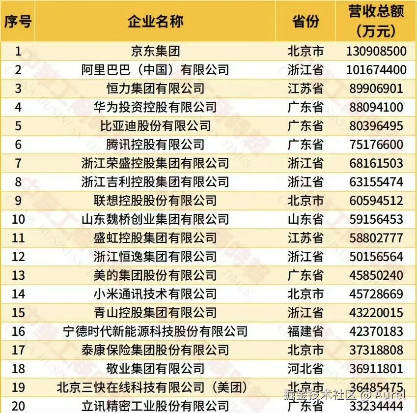 Aurel于2026-09-24 01:43发布的图片
