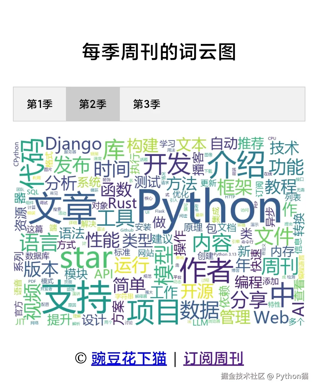 Python猫于2025-04-20 21:52发布的图片