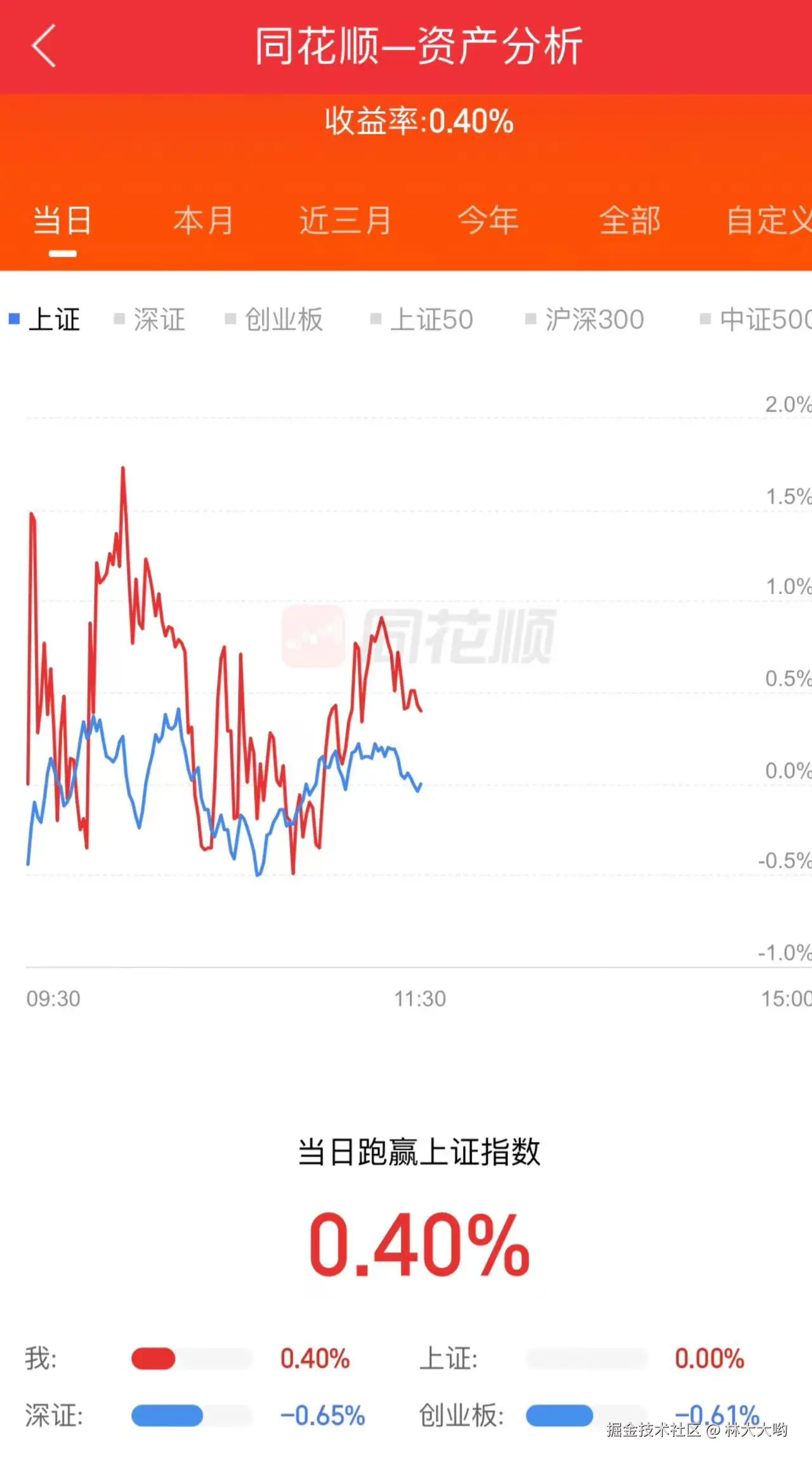 林大大哟于2024-11-13 11:38发布的图片