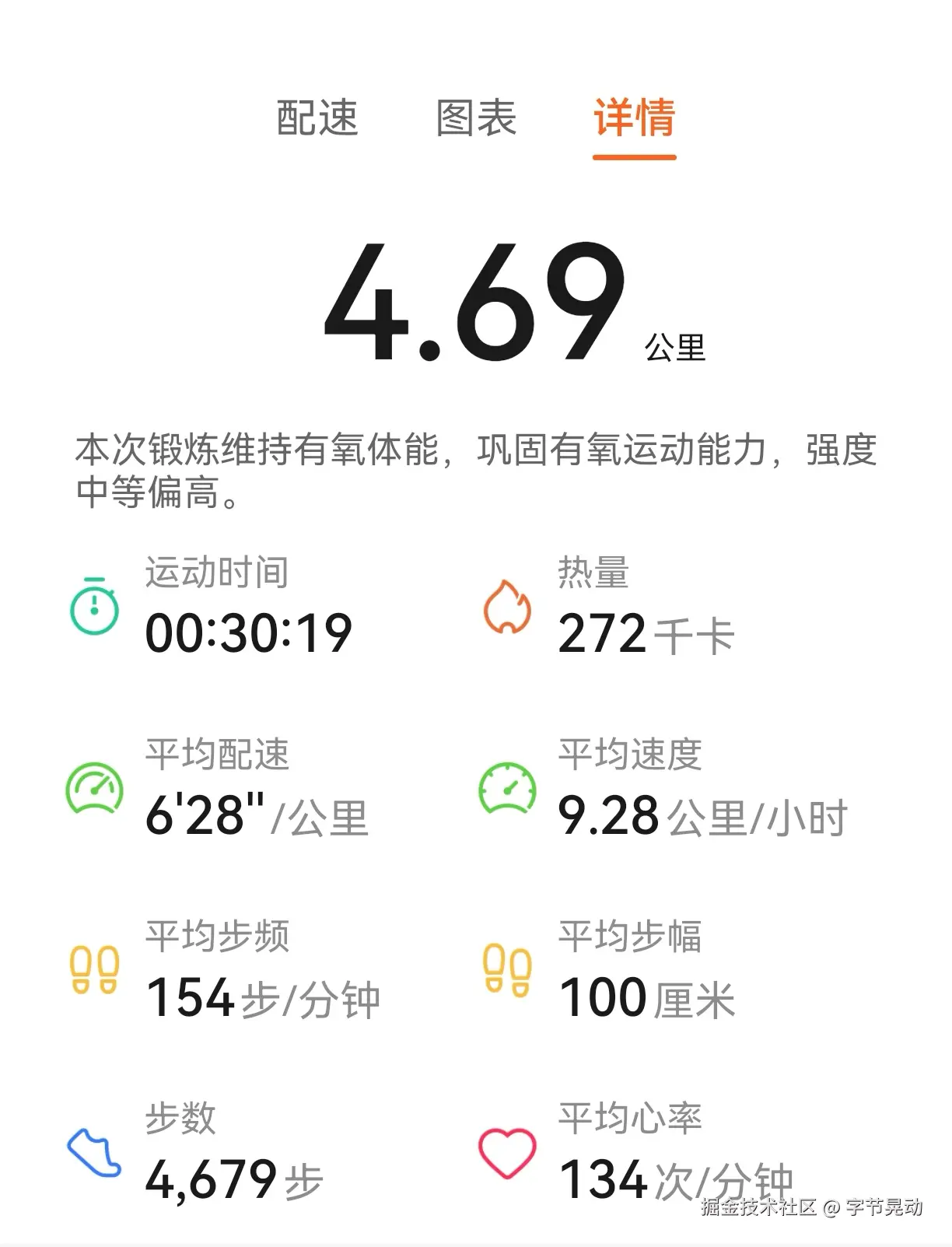 字节晃动于2025-06-06 13:22发布的图片