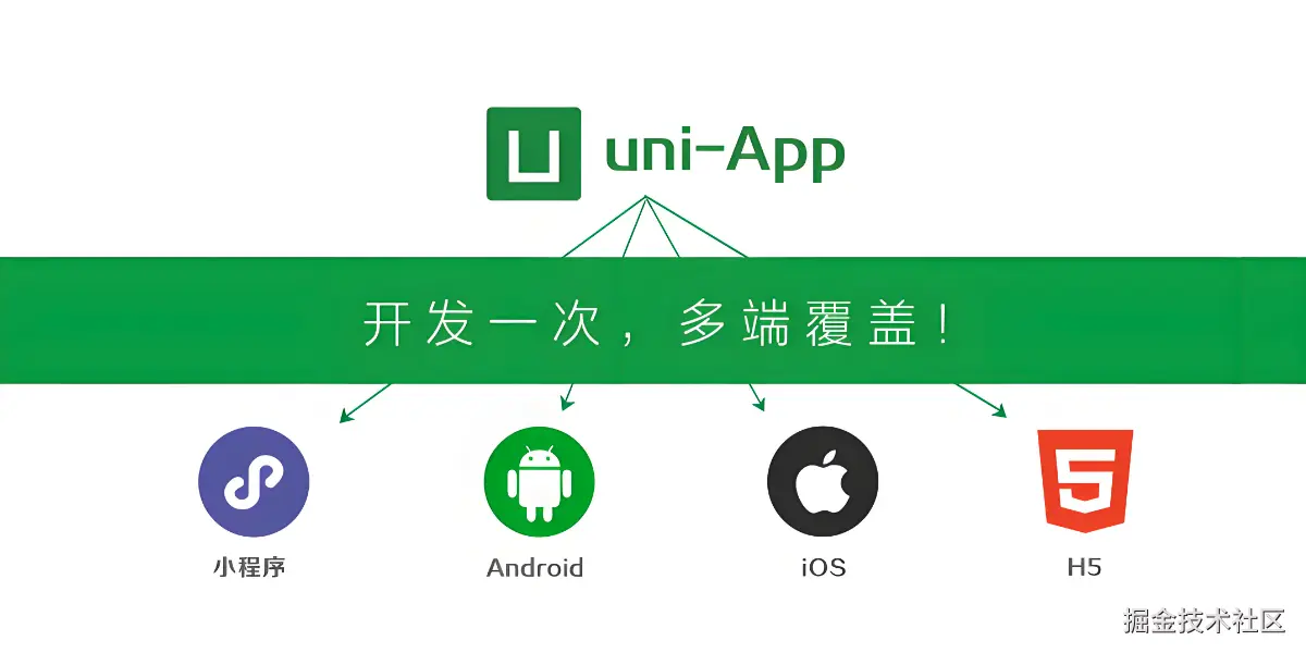 uni-app 应用开发