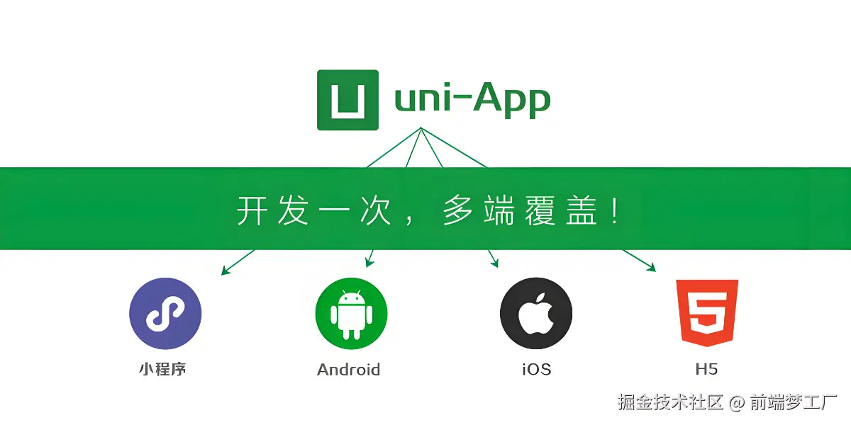 uni-app 应用开发