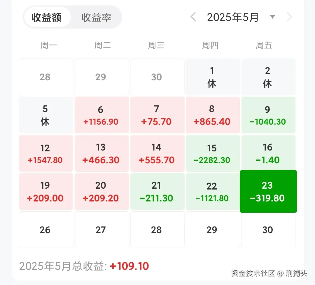刑捕头于2025-05-23 16:15发布的图片