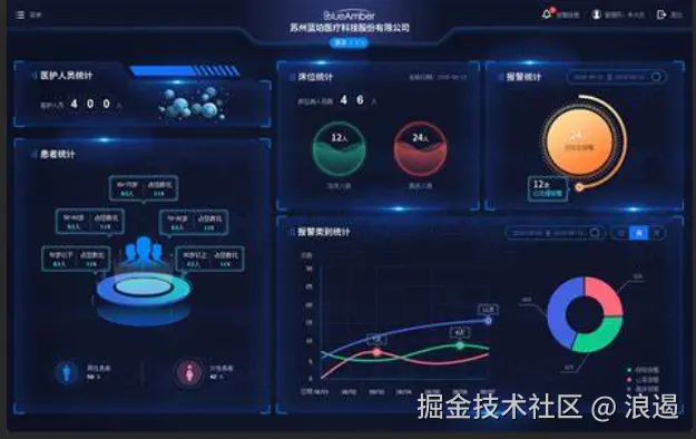 后端逻辑与架构