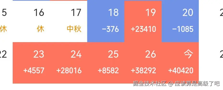 应该算是高级了吧于2024-09-30 14:21发布的图片