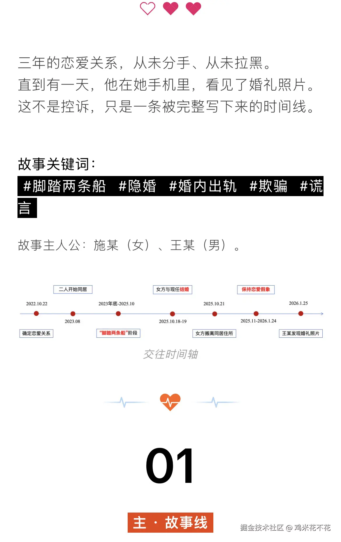 鸡米花不花于2026-02-05 11:19发布的图片