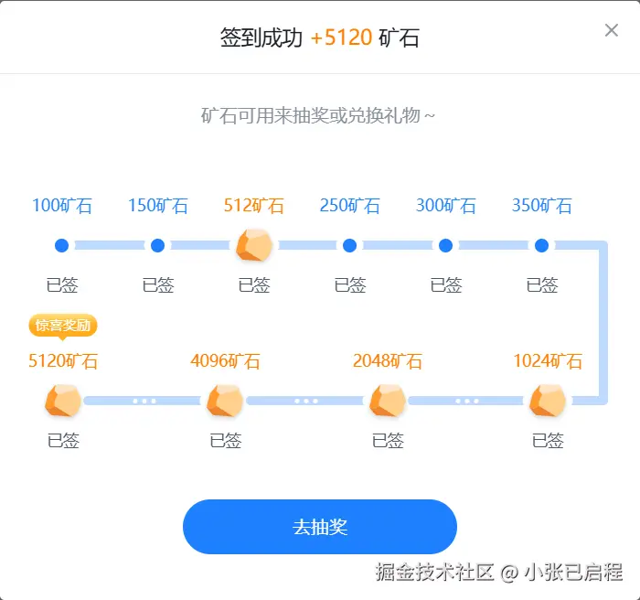 小张已启程于2025-07-15 09:25发布的图片