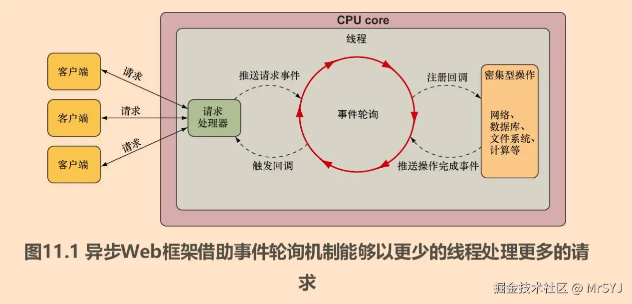 响应式编程