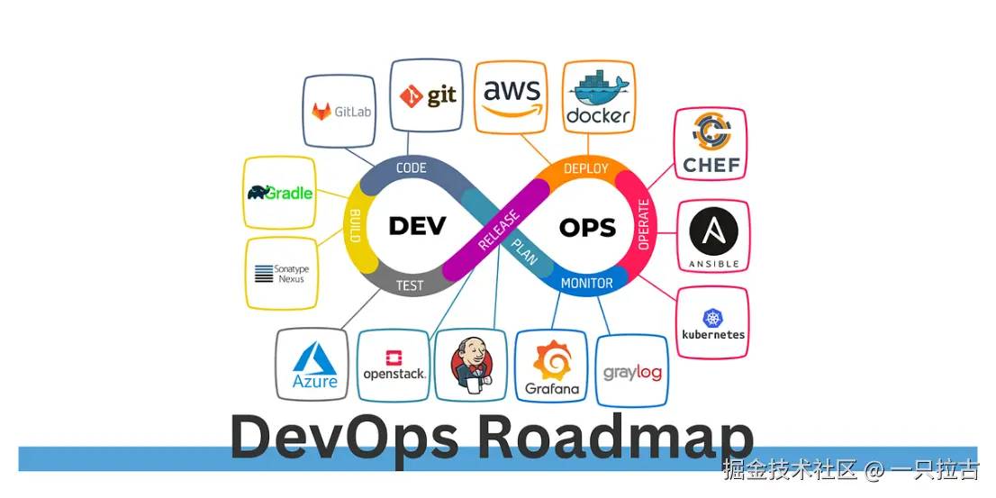 DevOps 基础到精通