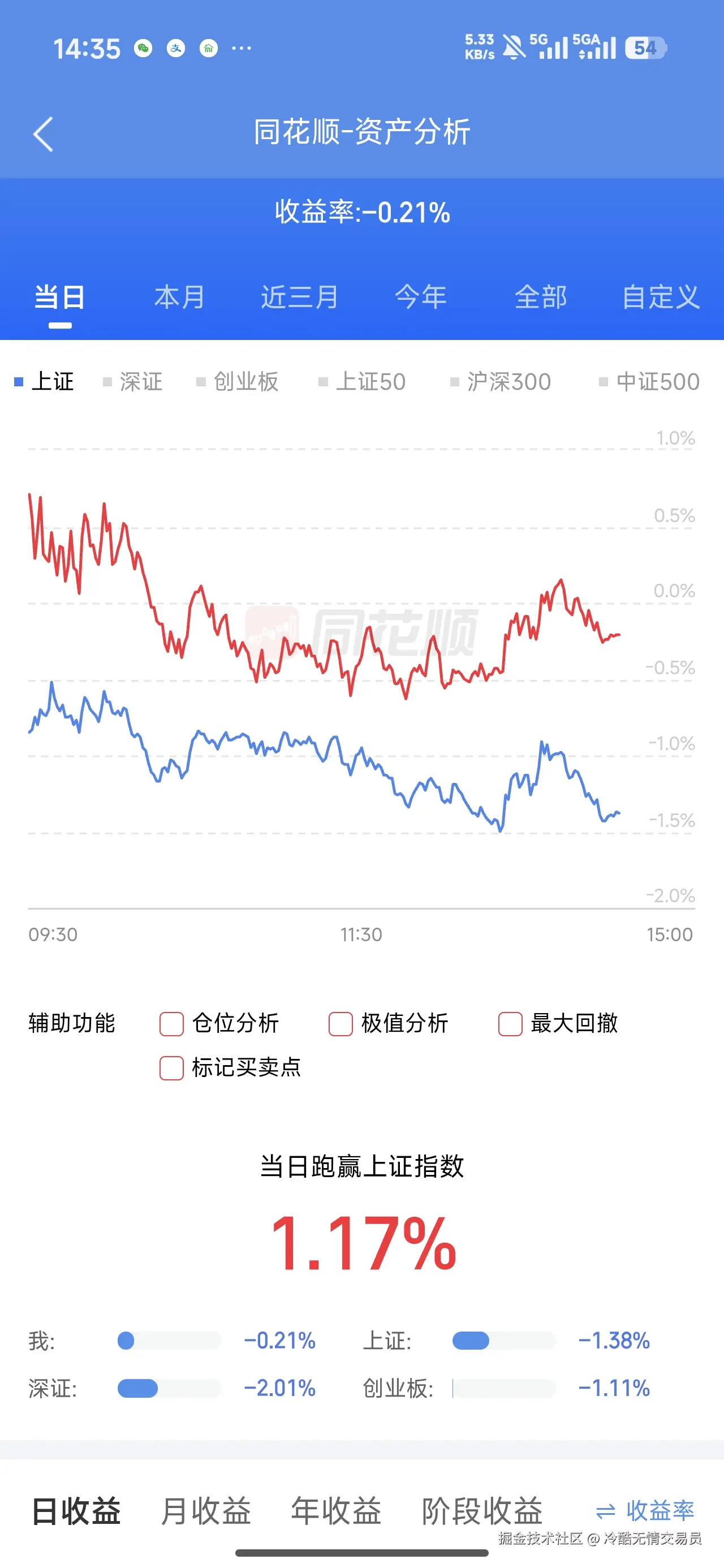冷酷无情交易员于2026-03-19 14:36发布的图片