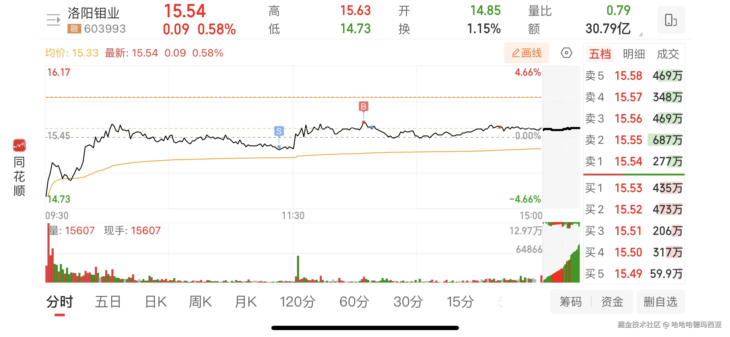 哈哈哈德玛西亚于2025-10-22 17:20发布的图片