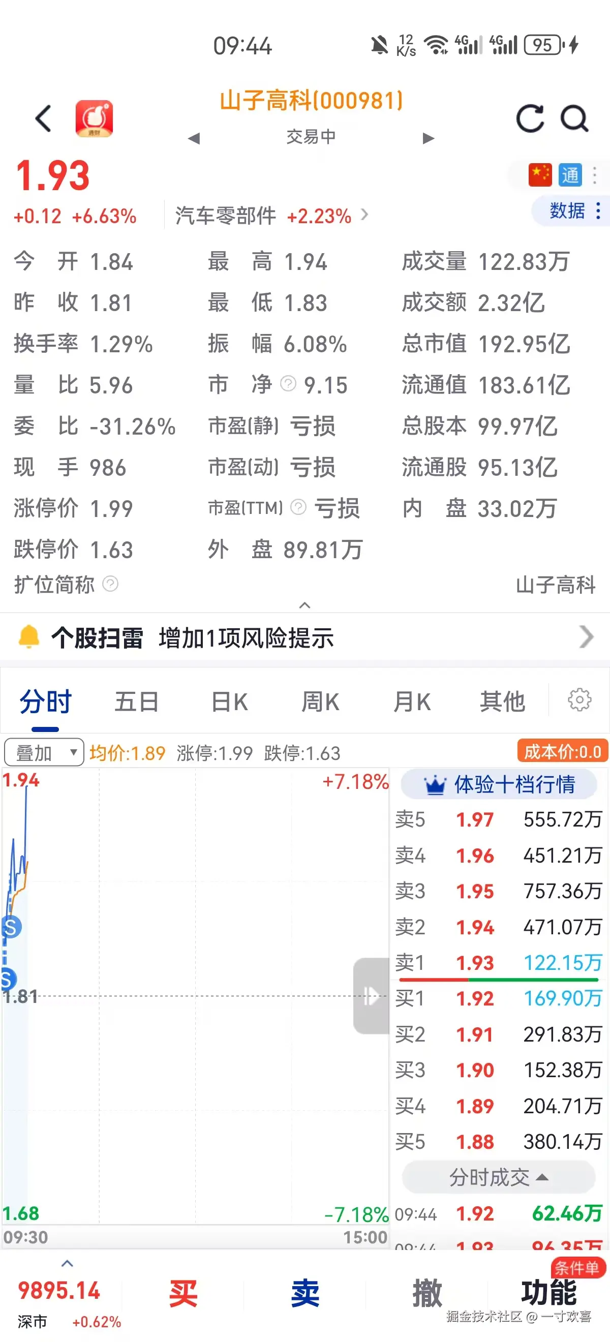 一寸欢喜于2025-04-14 09:58发布的图片