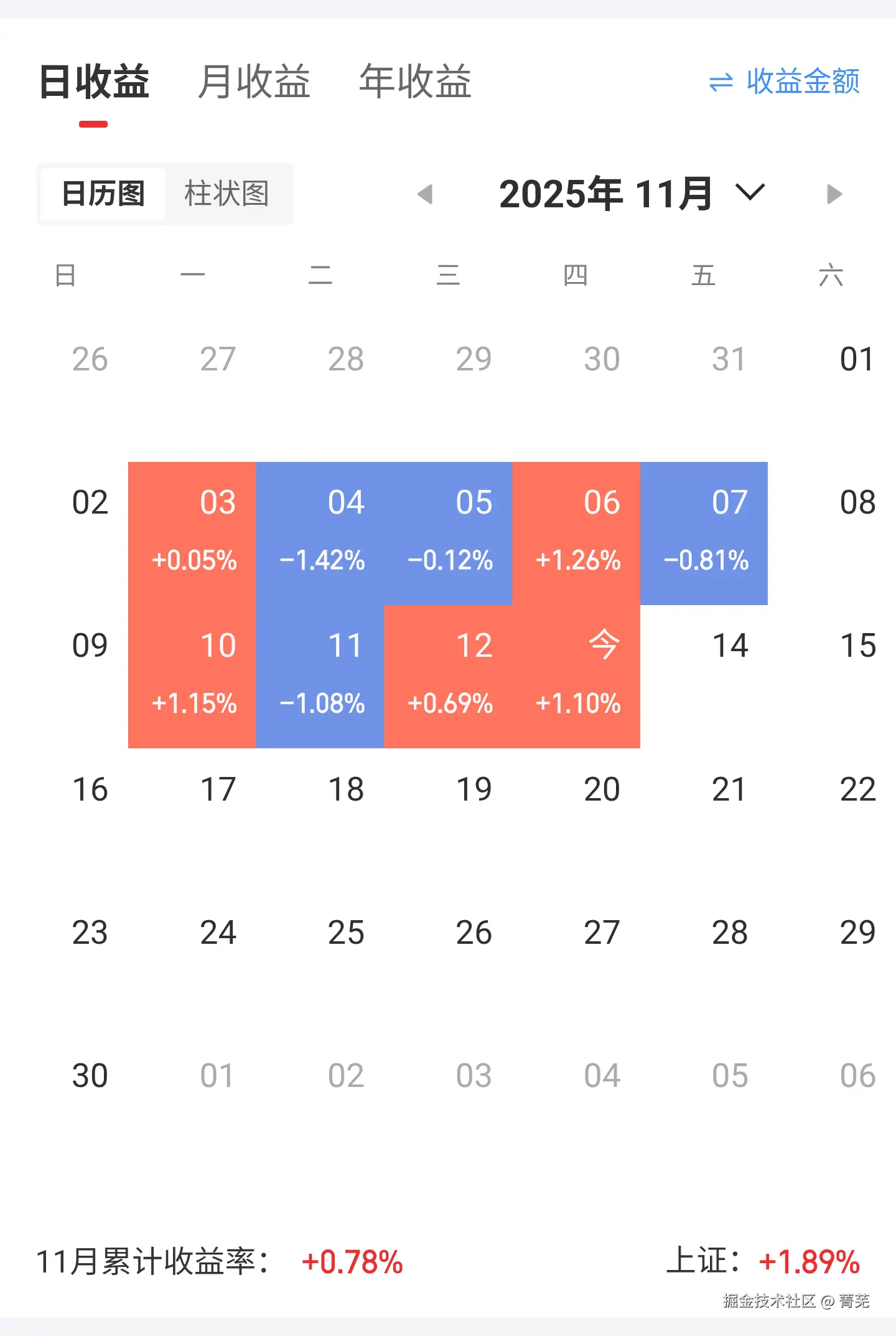 菁芜于2025-11-13 15:26发布的图片