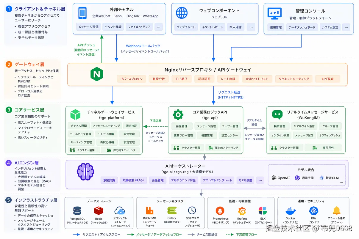 布兜0608于2026-04-23 08:26发布的图片