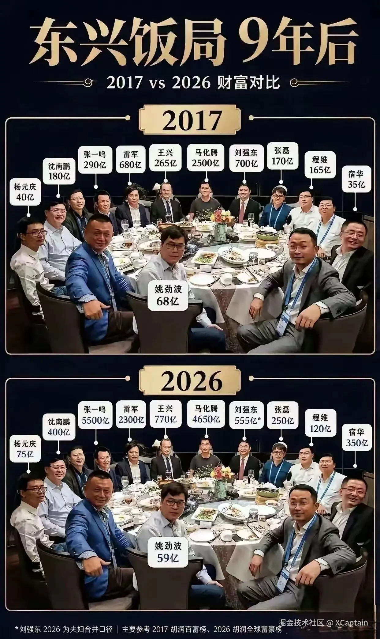 XCaptain于2026-09-17 01:07发布的图片
