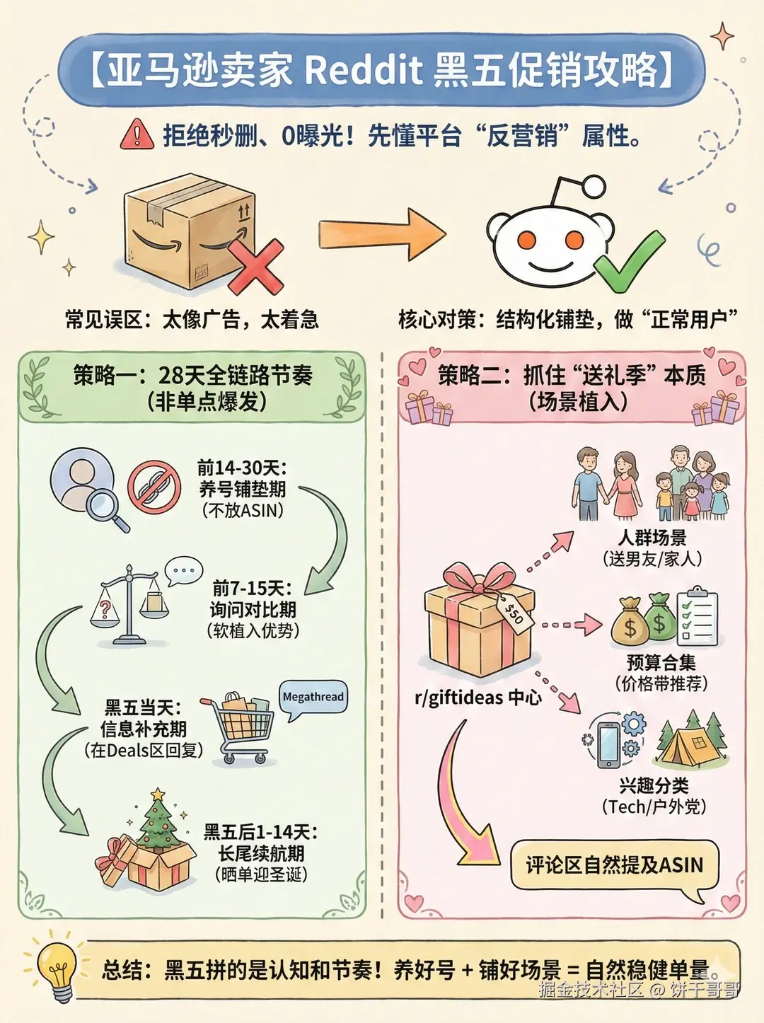 饼干哥哥于2025-12-01 14:15发布的图片