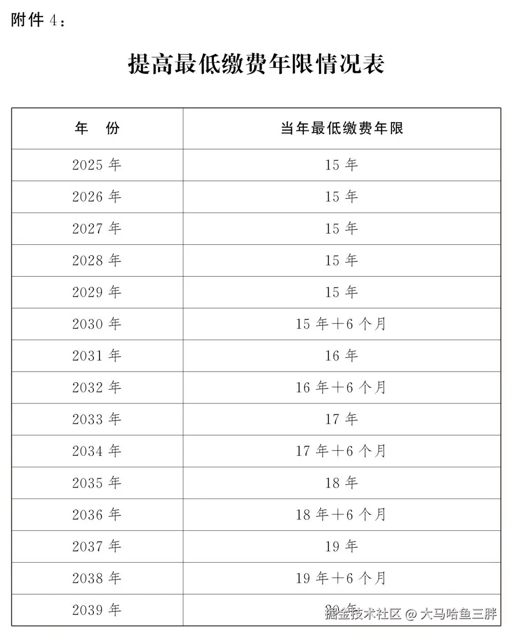 大马哈鱼三胖于2024-09-13 15:11发布的图片