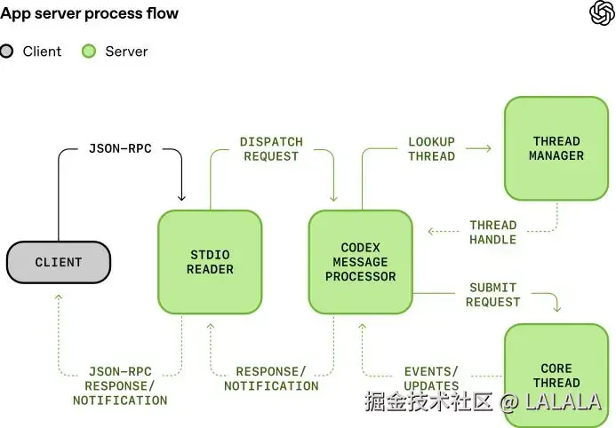 LALALA于2026-02-09 06:28发布的图片