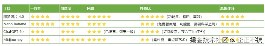 正正不搞于2025-09-08 22:03发布的图片