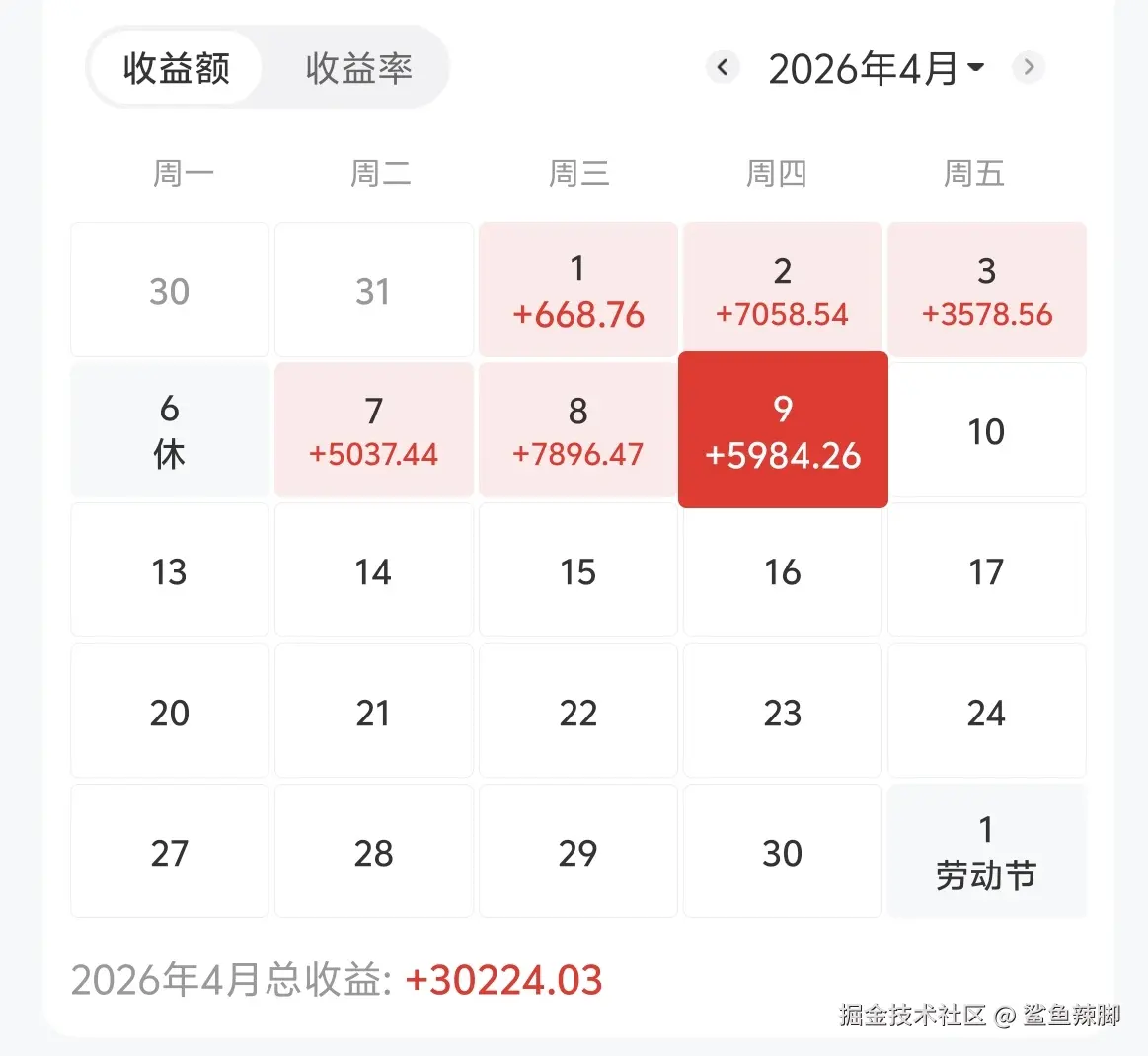 鲨鱼辣脚于2026-04-09 15:24发布的图片