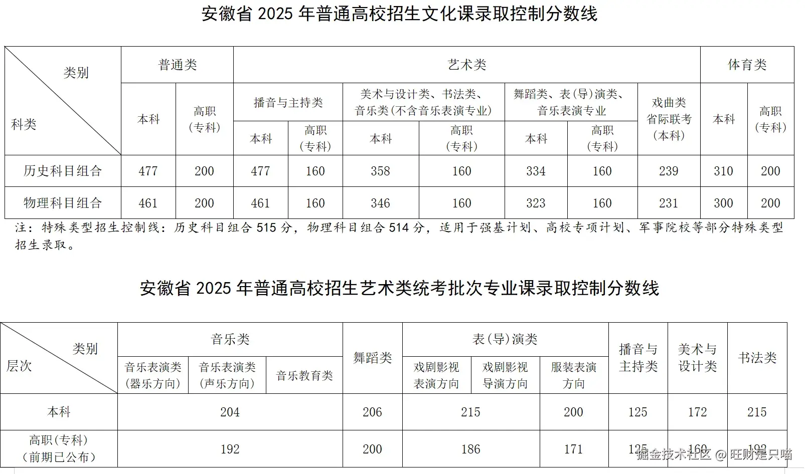 旺财是只喵于2025-06-25 10:18发布的图片