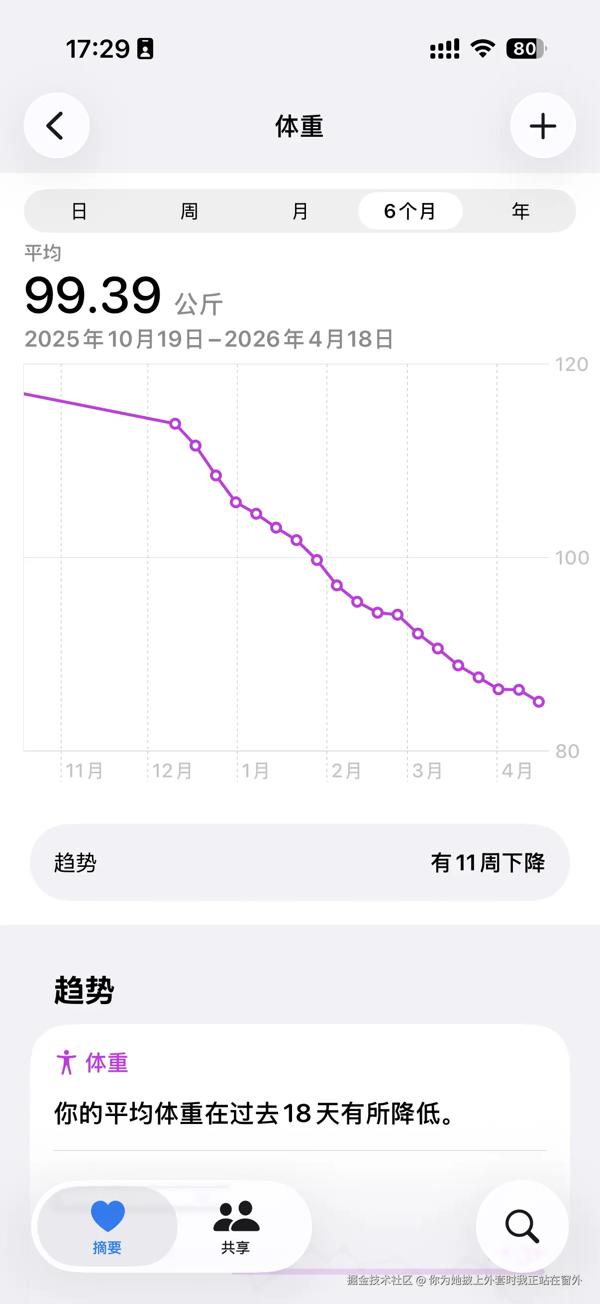 你为她披上外套时我正站在窗外于2026-04-15 17:31发布的图片
