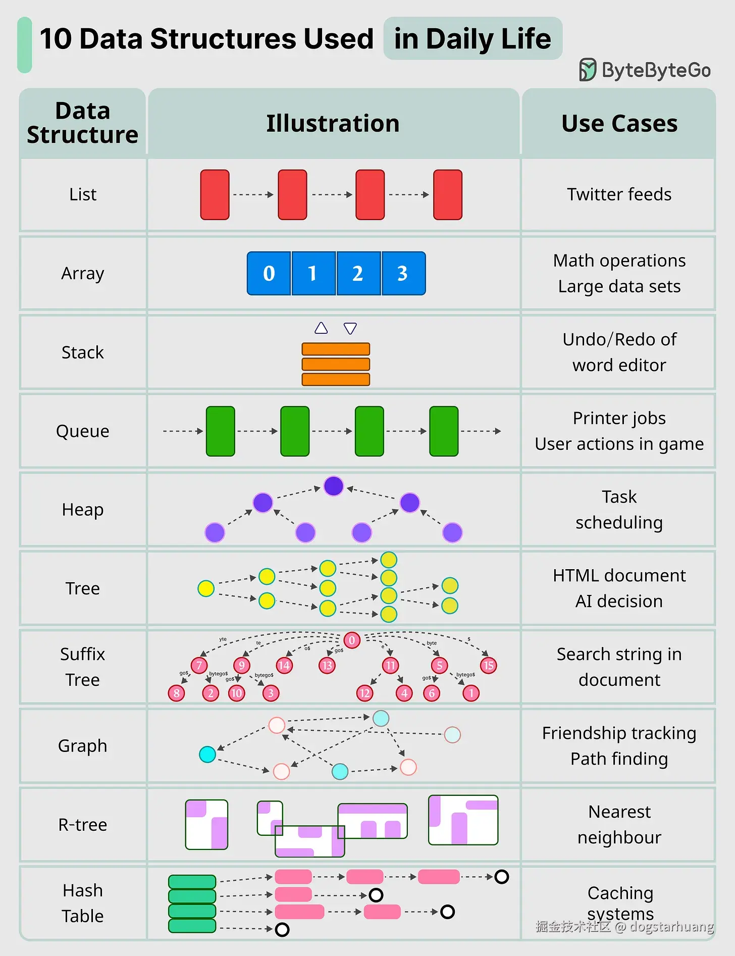dogstarhuang于2025-11-05 09:46发布的图片