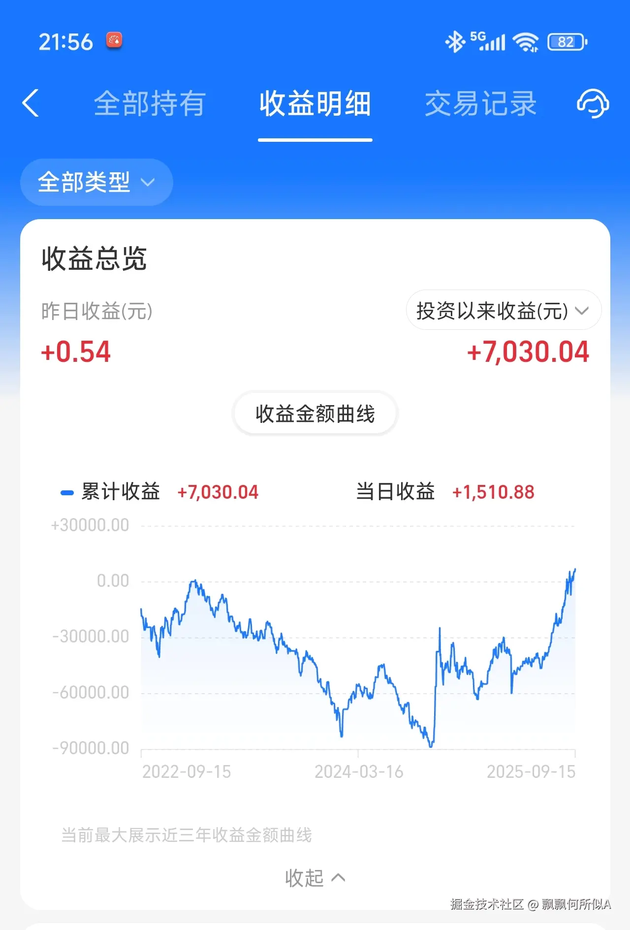 飘飘何所似A于2025-09-15 22:03发布的图片