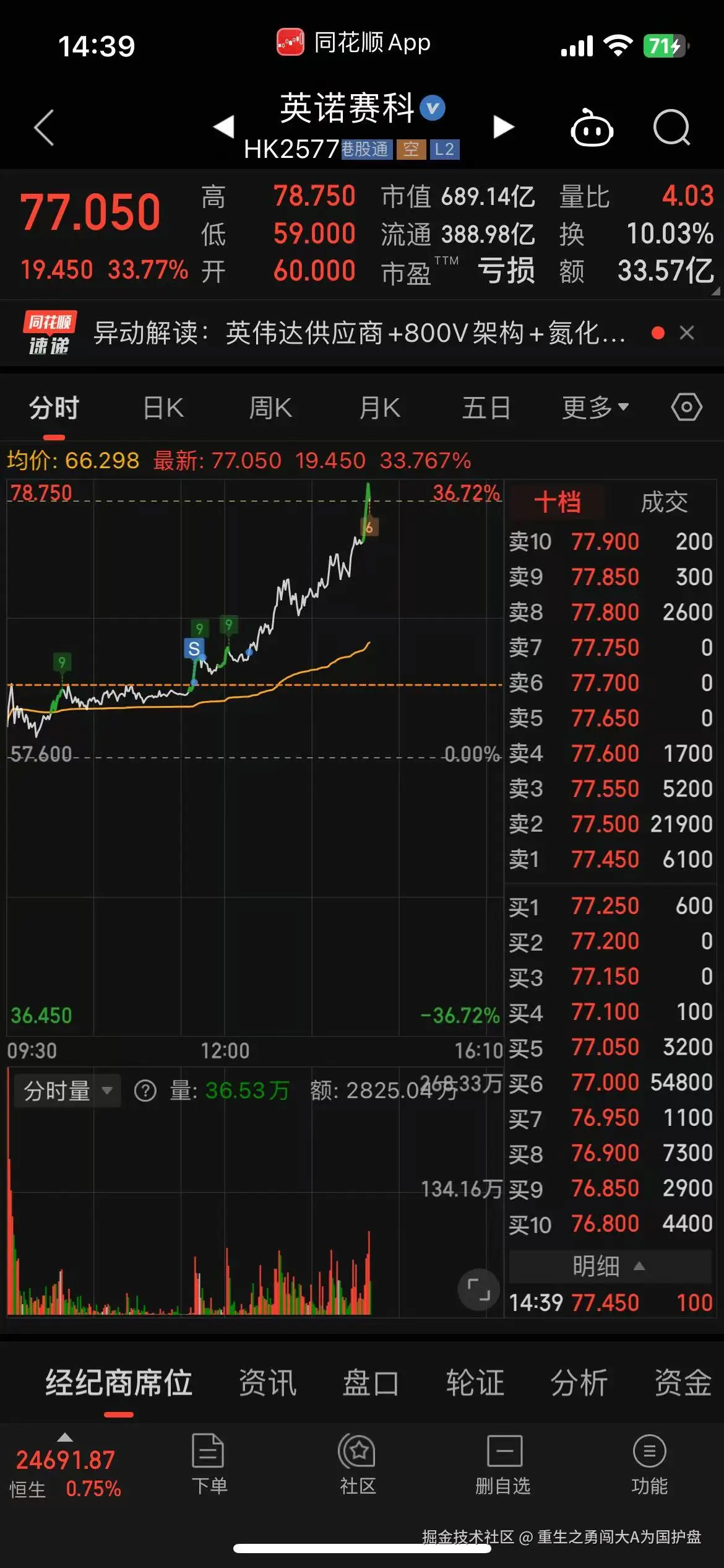 重生之勇闯大A为国护盘于2025-08-04 20:12发布的图片