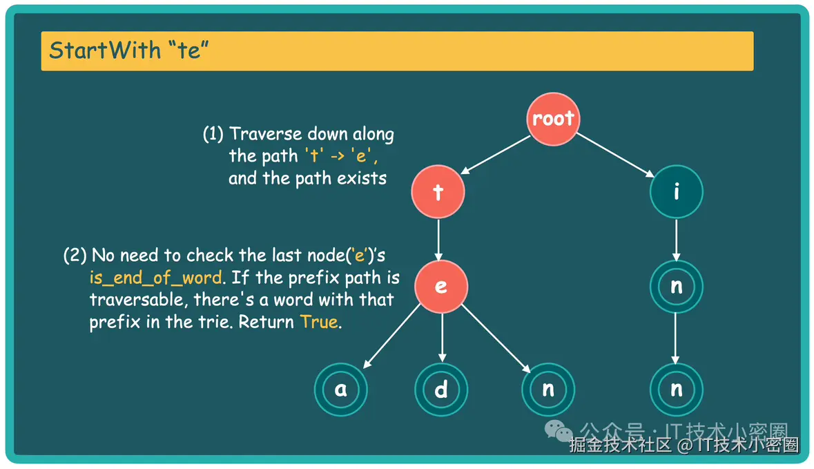 IT技术小密圈于2025-09-11 16:06发布的图片