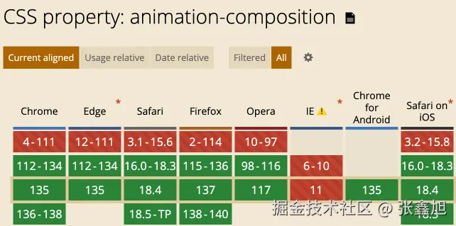 张鑫旭于2025-05-13 00:06发布的图片