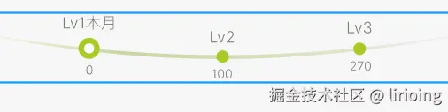lirioing于2026-03-17 14:58发布的图片