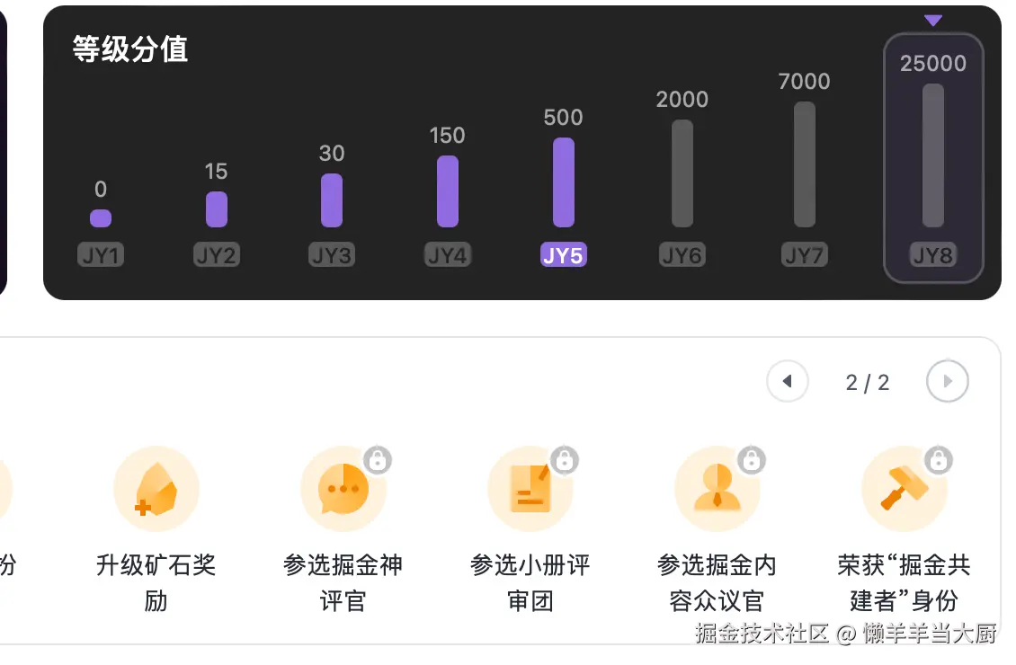 懒羊羊当大厨于2025-06-19 16:46发布的图片