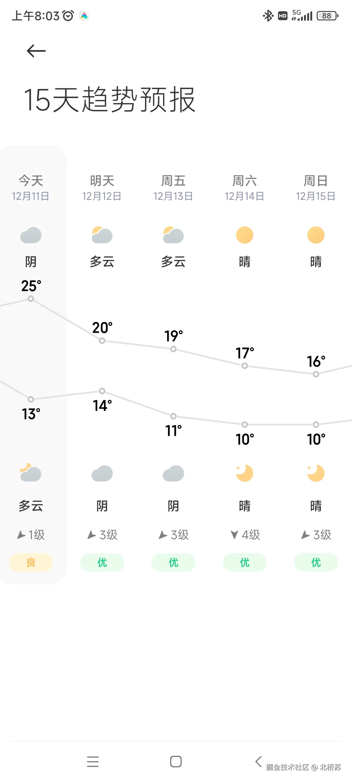 北桥苏于2024-12-11 05:28发布的图片