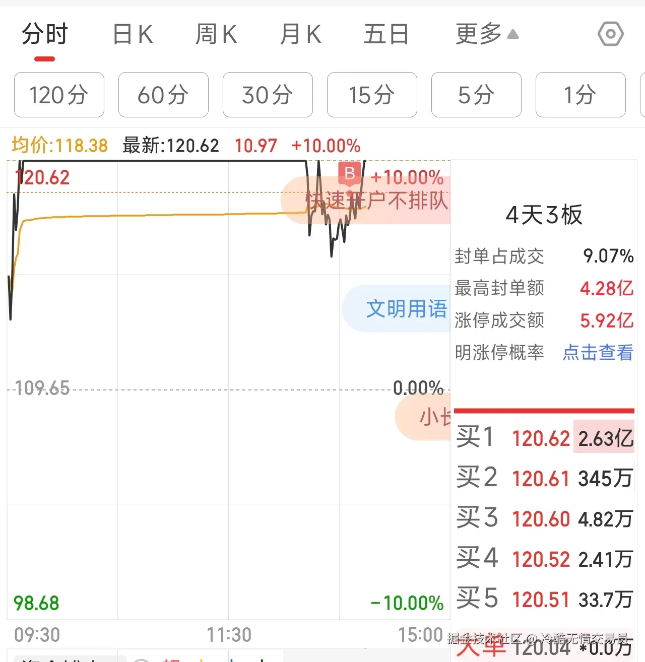 冷酷无情交易员于2025-09-19 14:21发布的图片