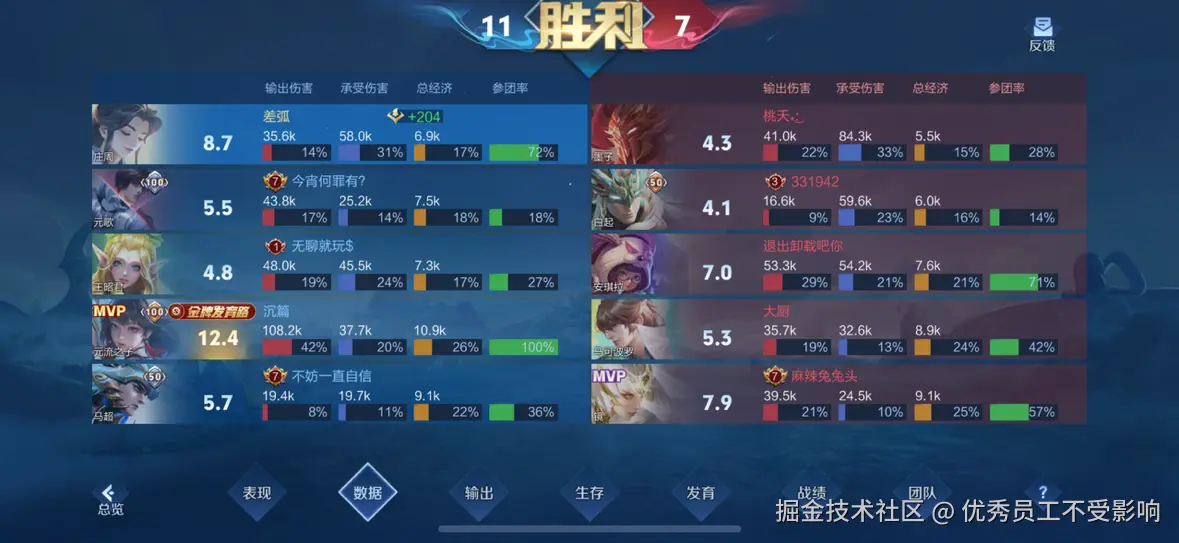 优秀员工不受影响于2025-06-12 12:47发布的图片