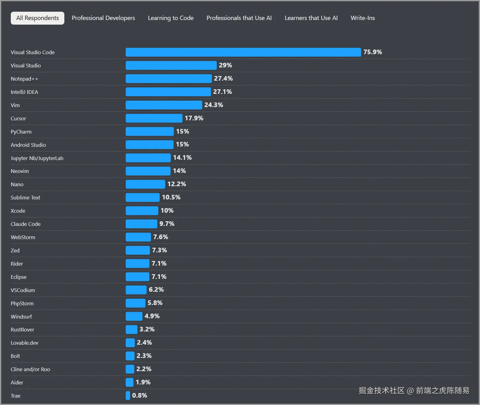 前端之虎陈随易于2025-11-16 10:55发布的图片
