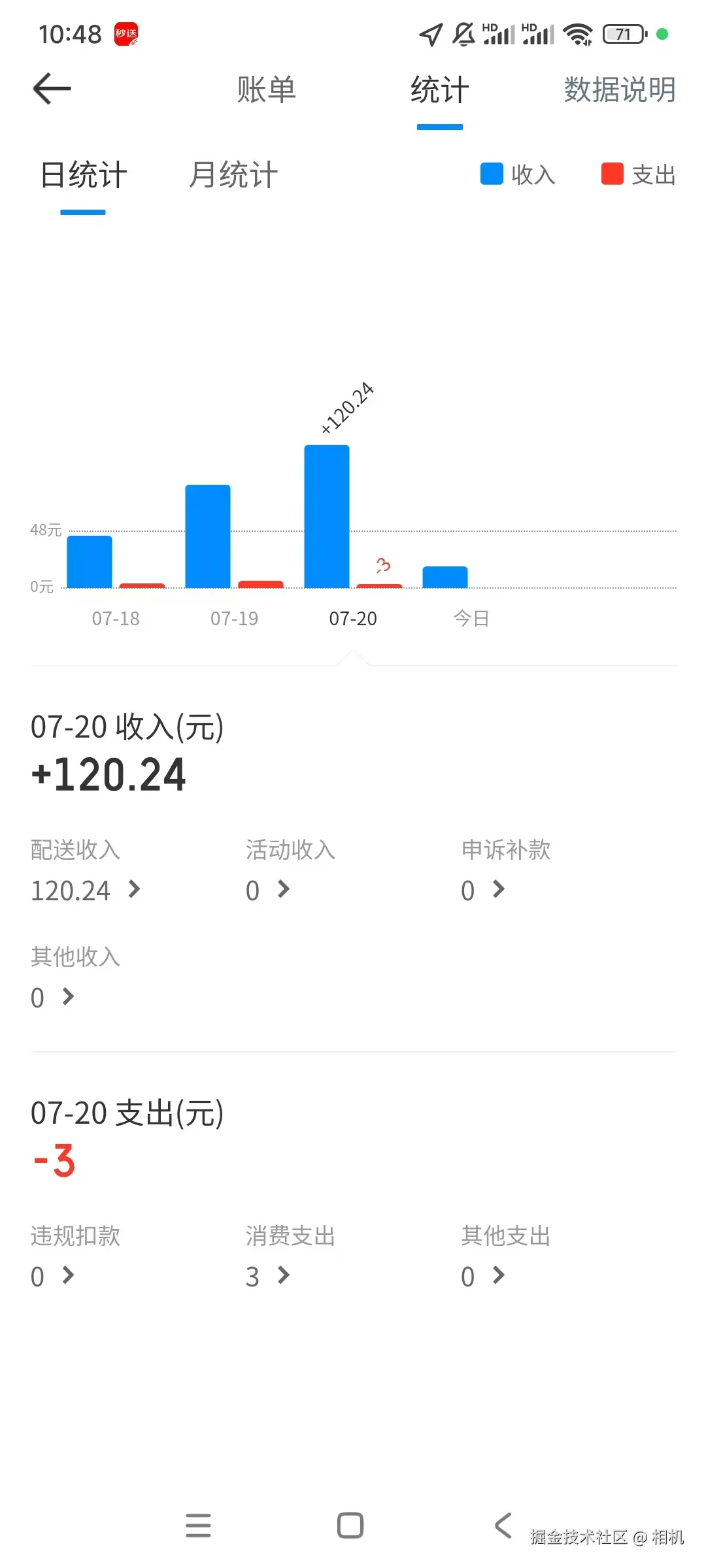 相机于2025-07-21 10:57发布的图片