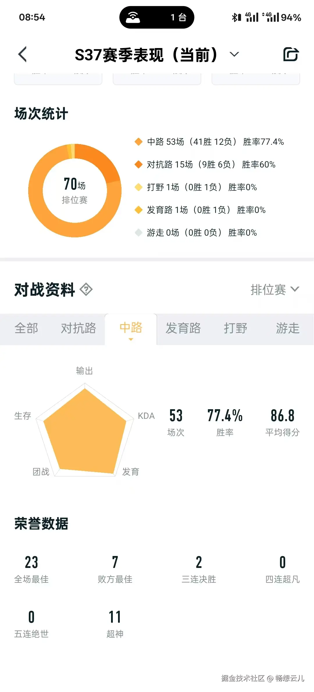 畅想云儿于2024-12-10 08:56发布的图片