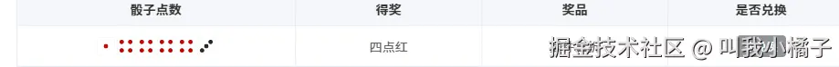 叫我小橘子于2024-09-11 10:33发布的图片