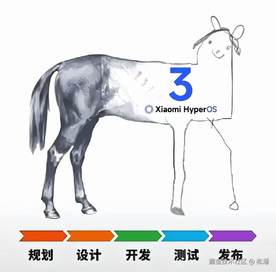 松潘于2025-08-29 13:13发布的图片