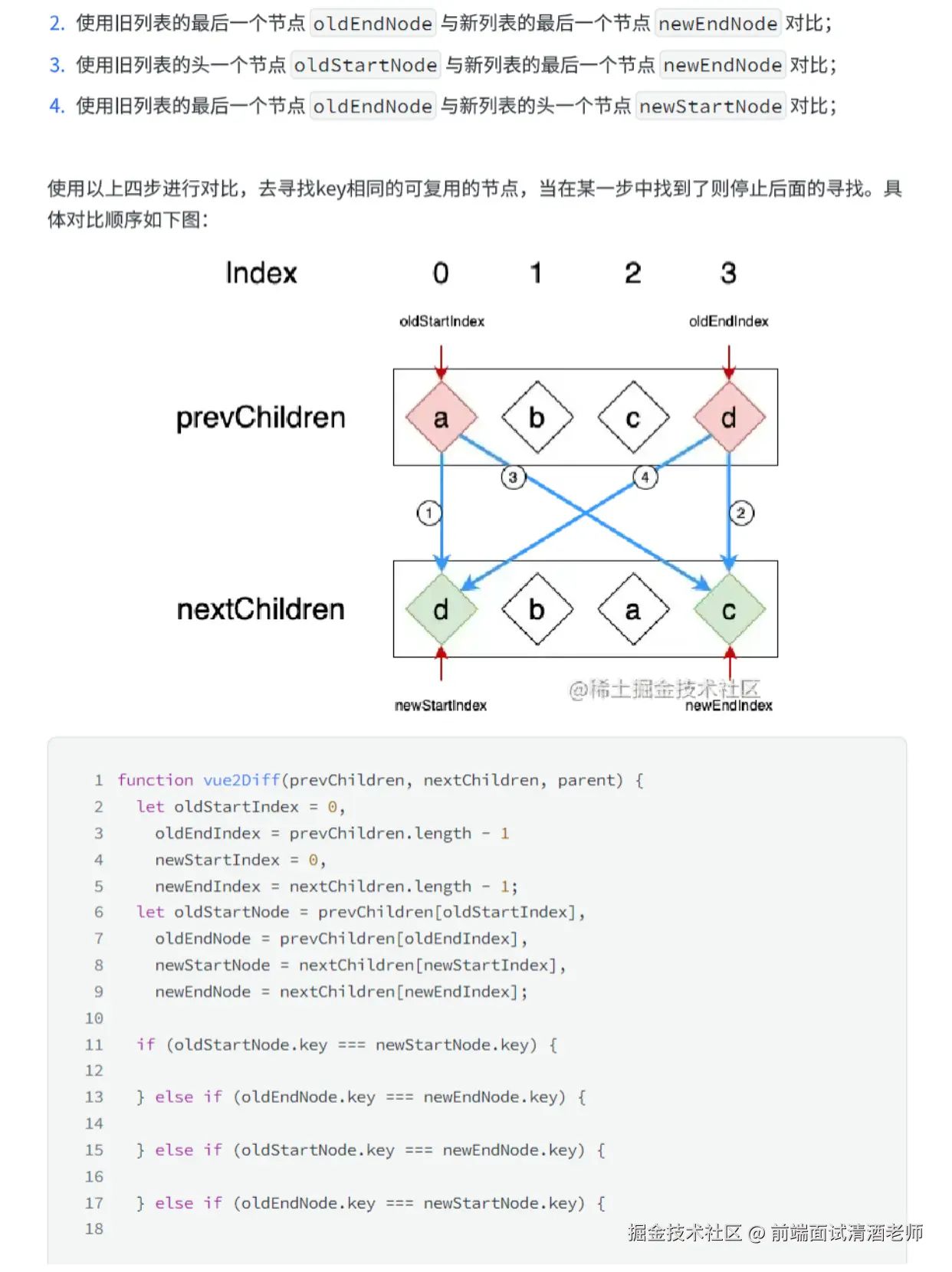 前端面试清酒老师于2024-11-11 16:00发布的图片