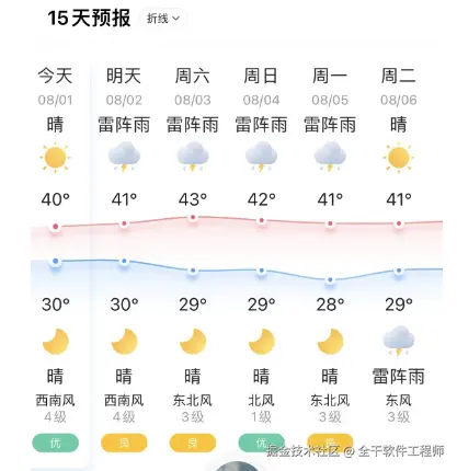全干软件工程师于2024-08-01 13:03发布的图片