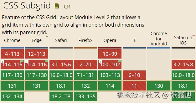 张鑫旭于2024-11-25 00:50发布的图片