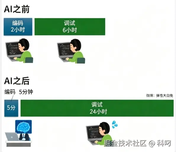科叼于2026-04-21 15:06发布的图片