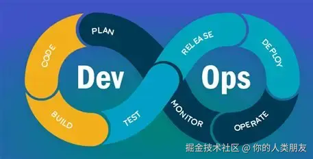 DevOps