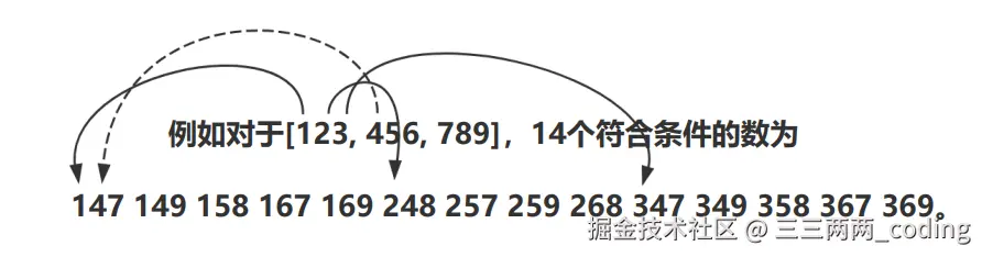 三三两两_coding于2024-12-31 11:02发布的图片